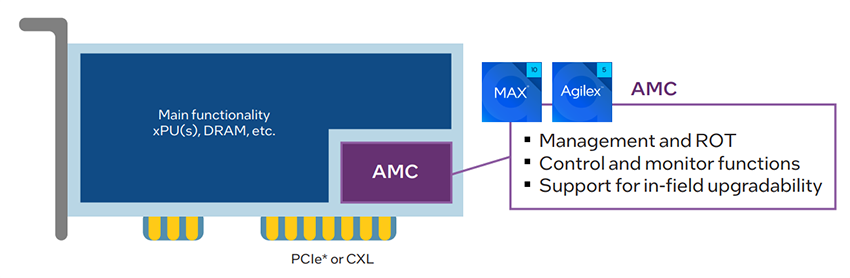 位置电路 - Altera Agilex™ 3 FPGA和SoC FPGA